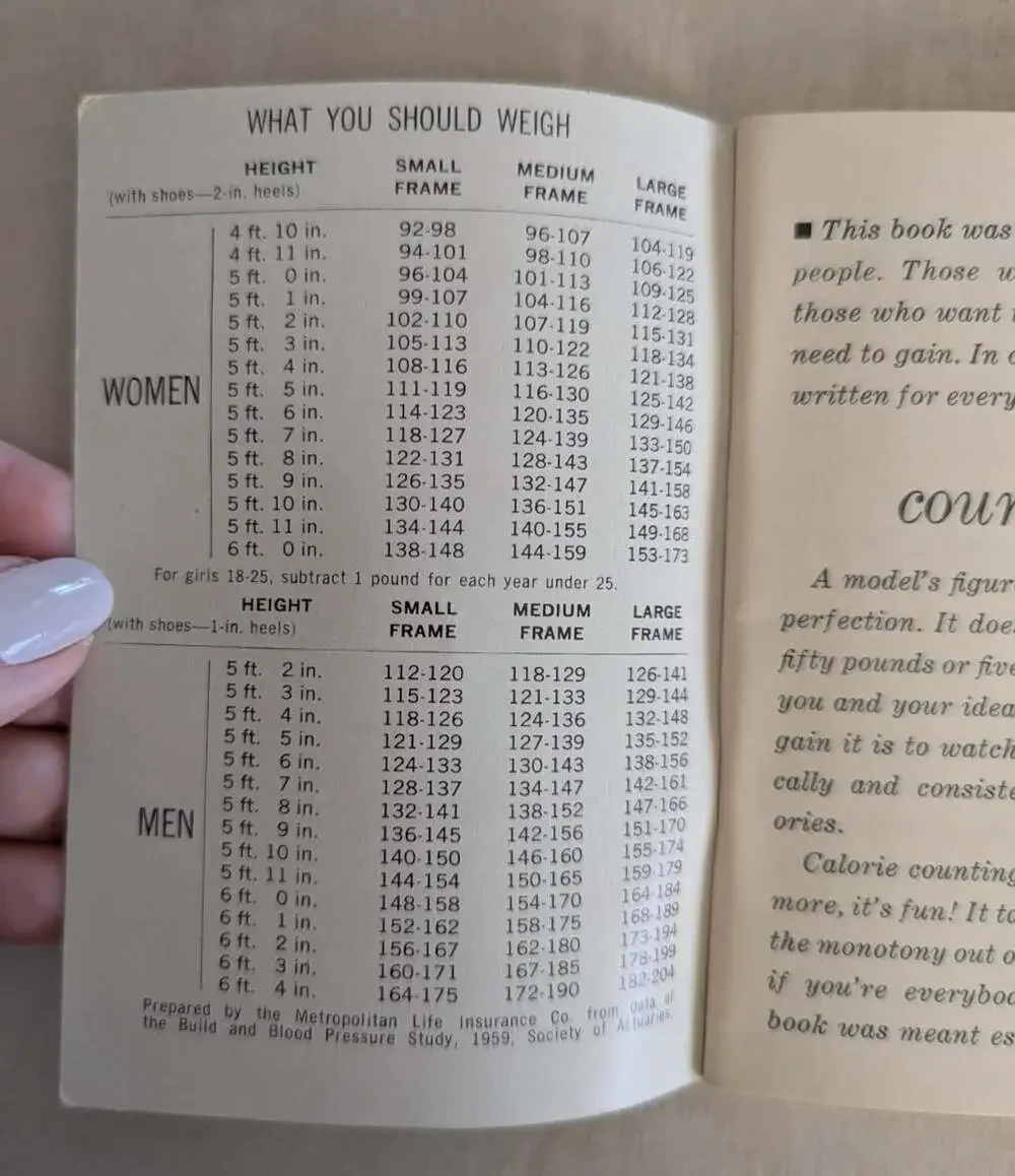 Count Your Calories Dell Purse Book 1959 Copyright